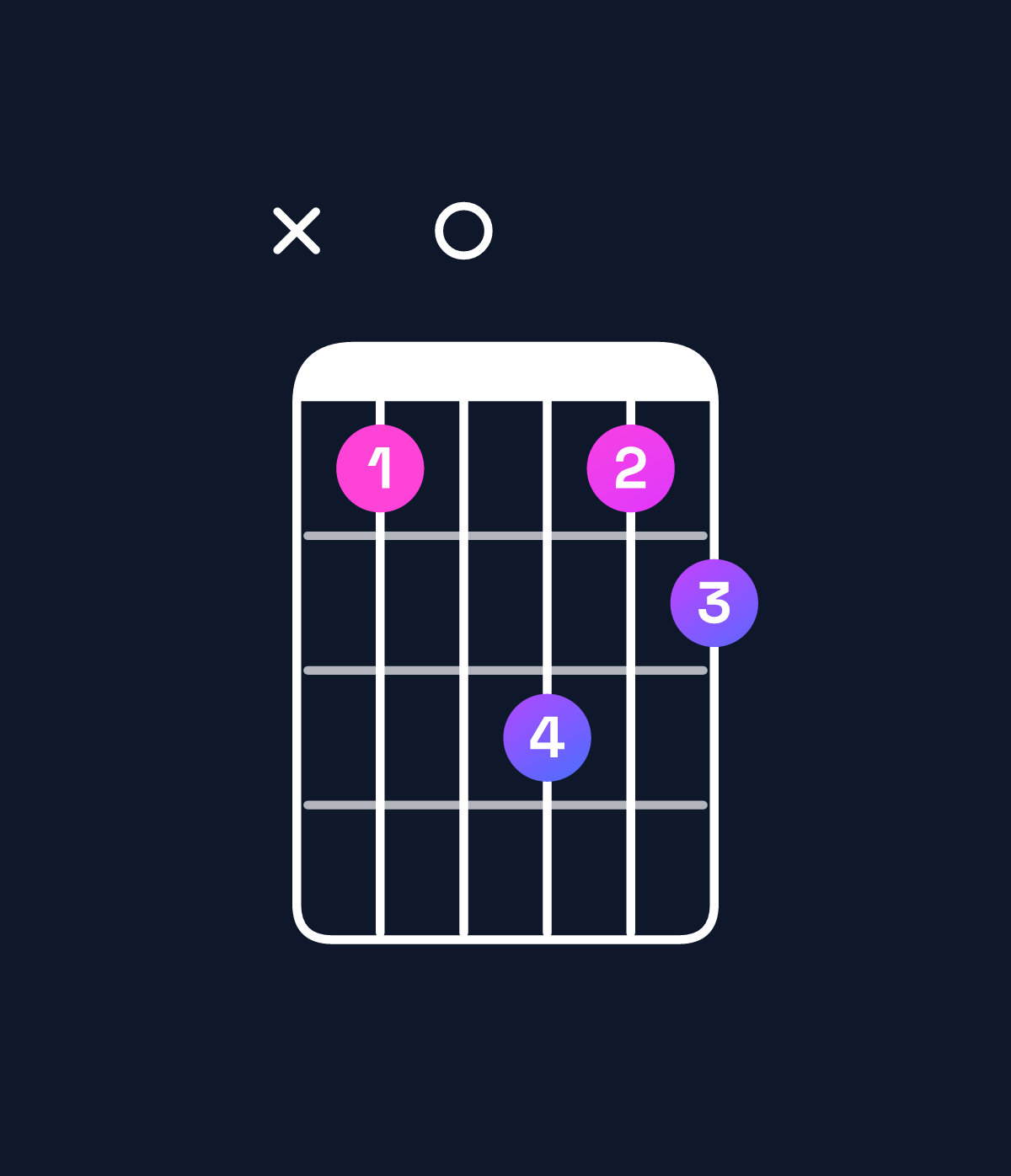 Chord chart for How to play D augmented 7th / A♯ (2nd inversion) chord on guitar — Shape x10312 | Guitar Wiz