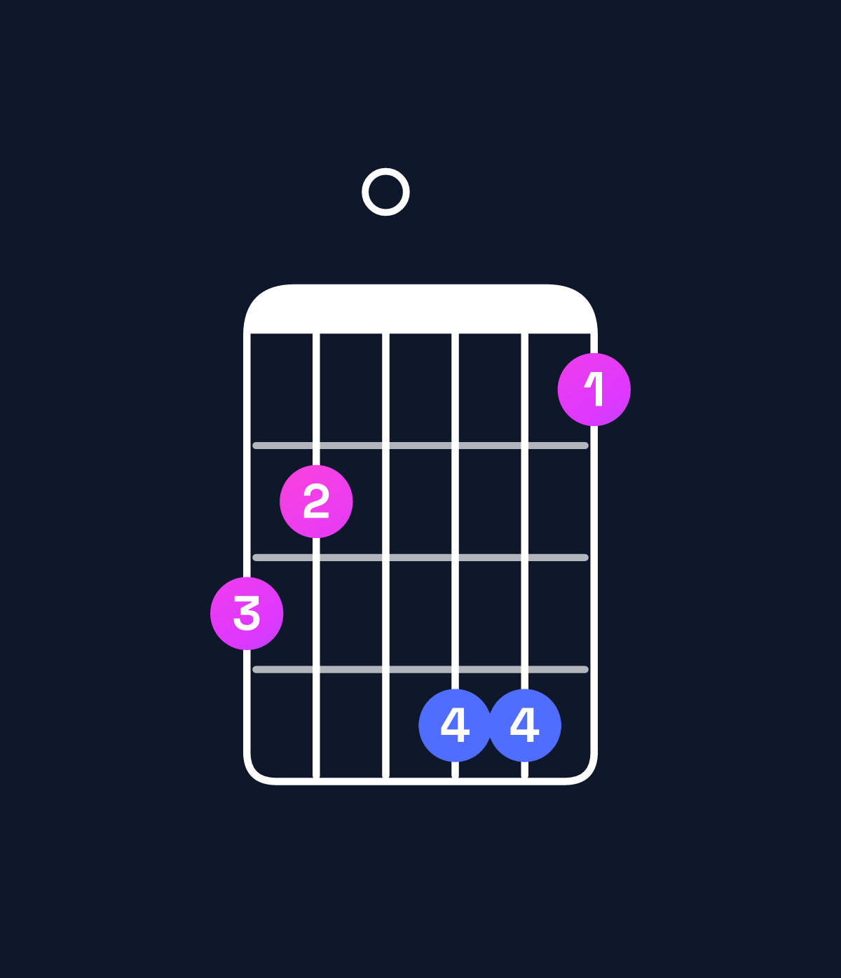 Chord chart for How to play D augmented 7th chord on guitar — Shape a90bb8 | Guitar Wiz
