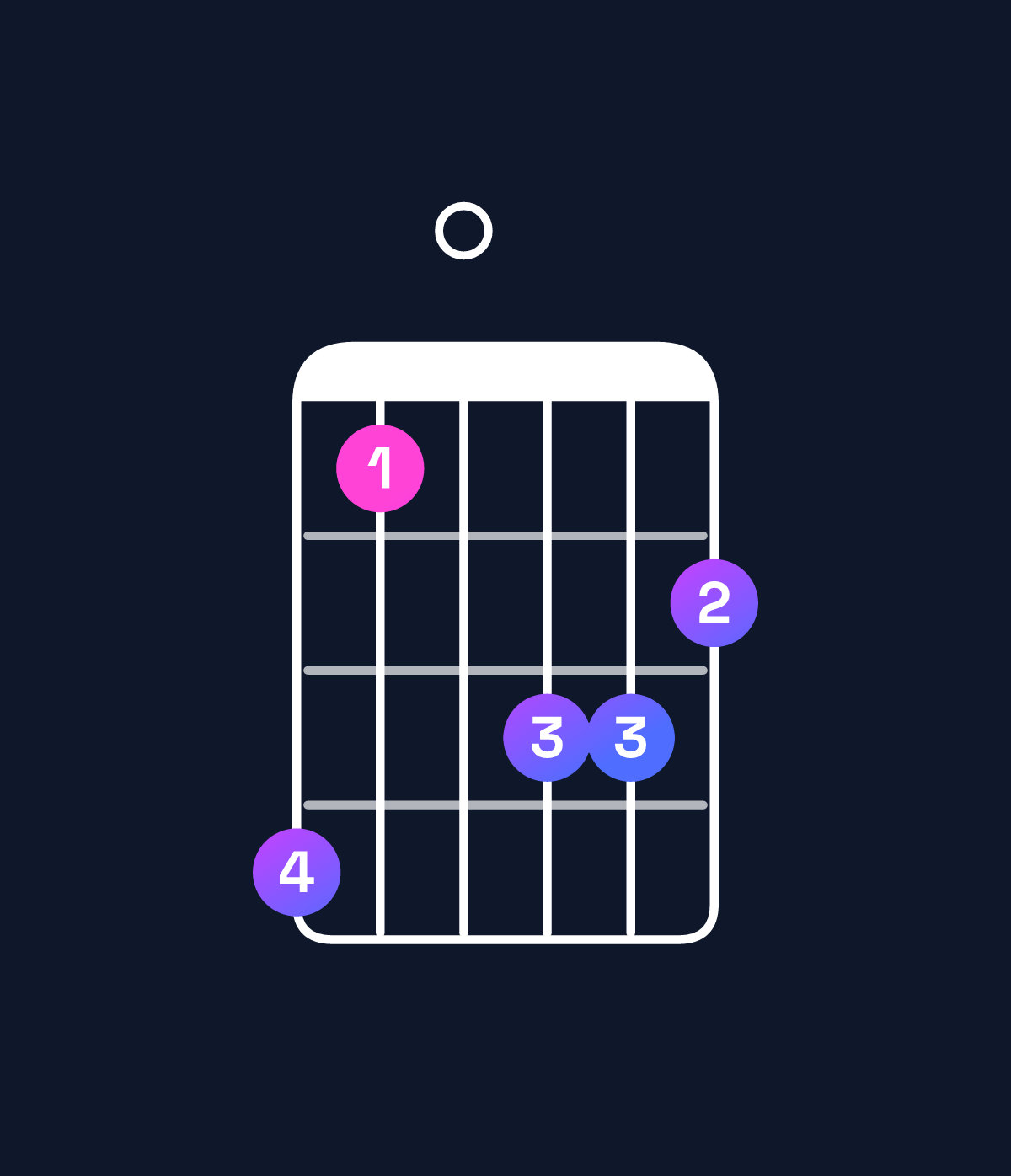 Chord chart for How to play D augmented 7th / C (3rd inversion) chord on guitar — Shape 850776 | Guitar Wiz