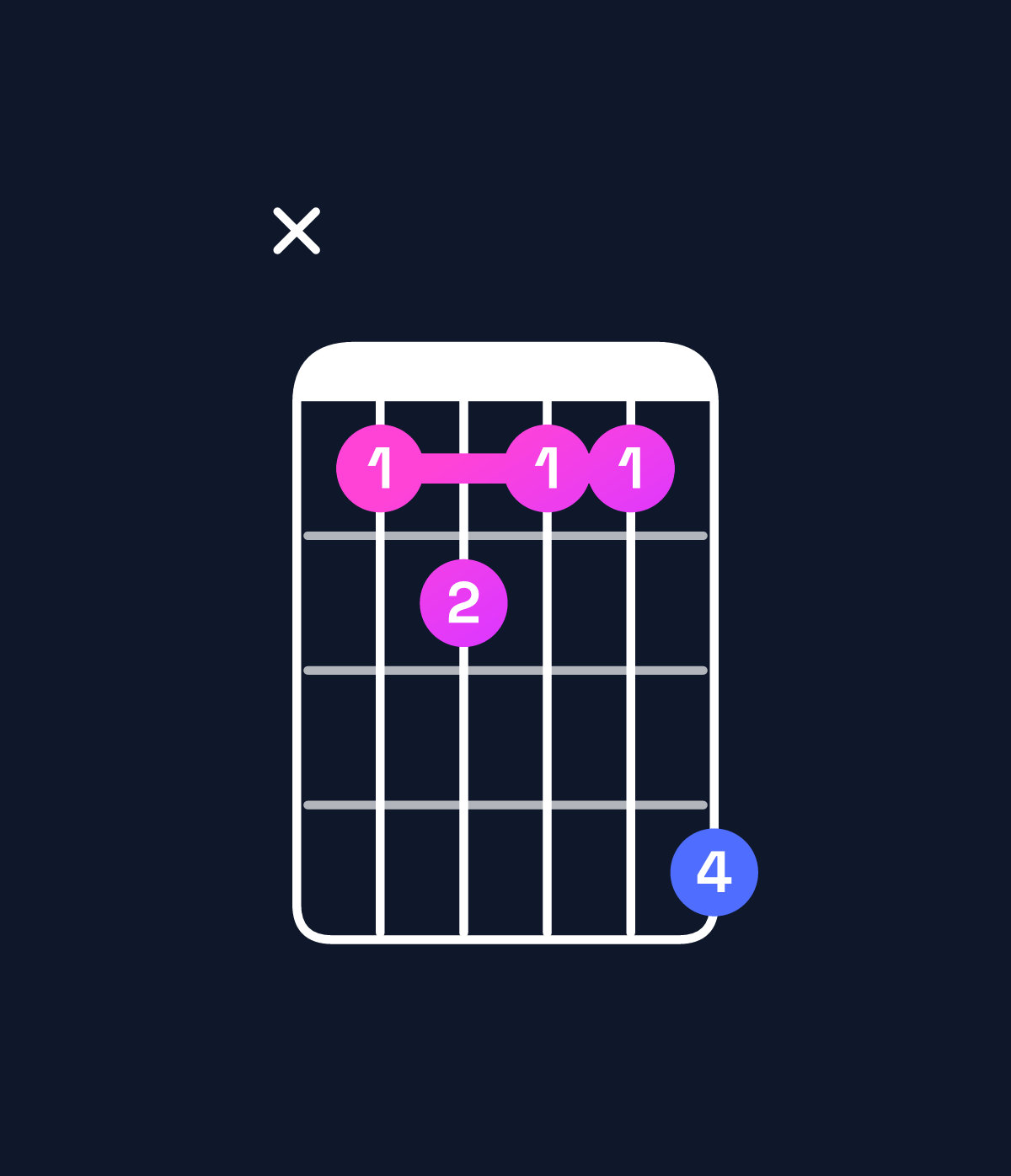 Chord chart for How to play D augmented 7th / C (3rd inversion) chord on guitar — Shape x34336 | Guitar Wiz