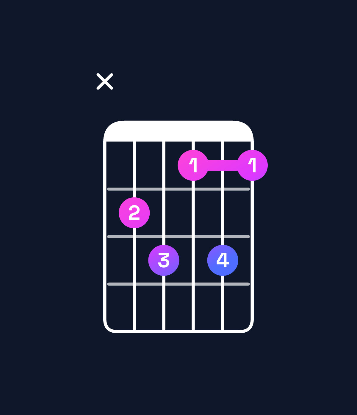 Chord chart for How to play D diminished 7th / C♭ (3rd inversion) chord on guitar — Shape xefdfd | Guitar Wiz