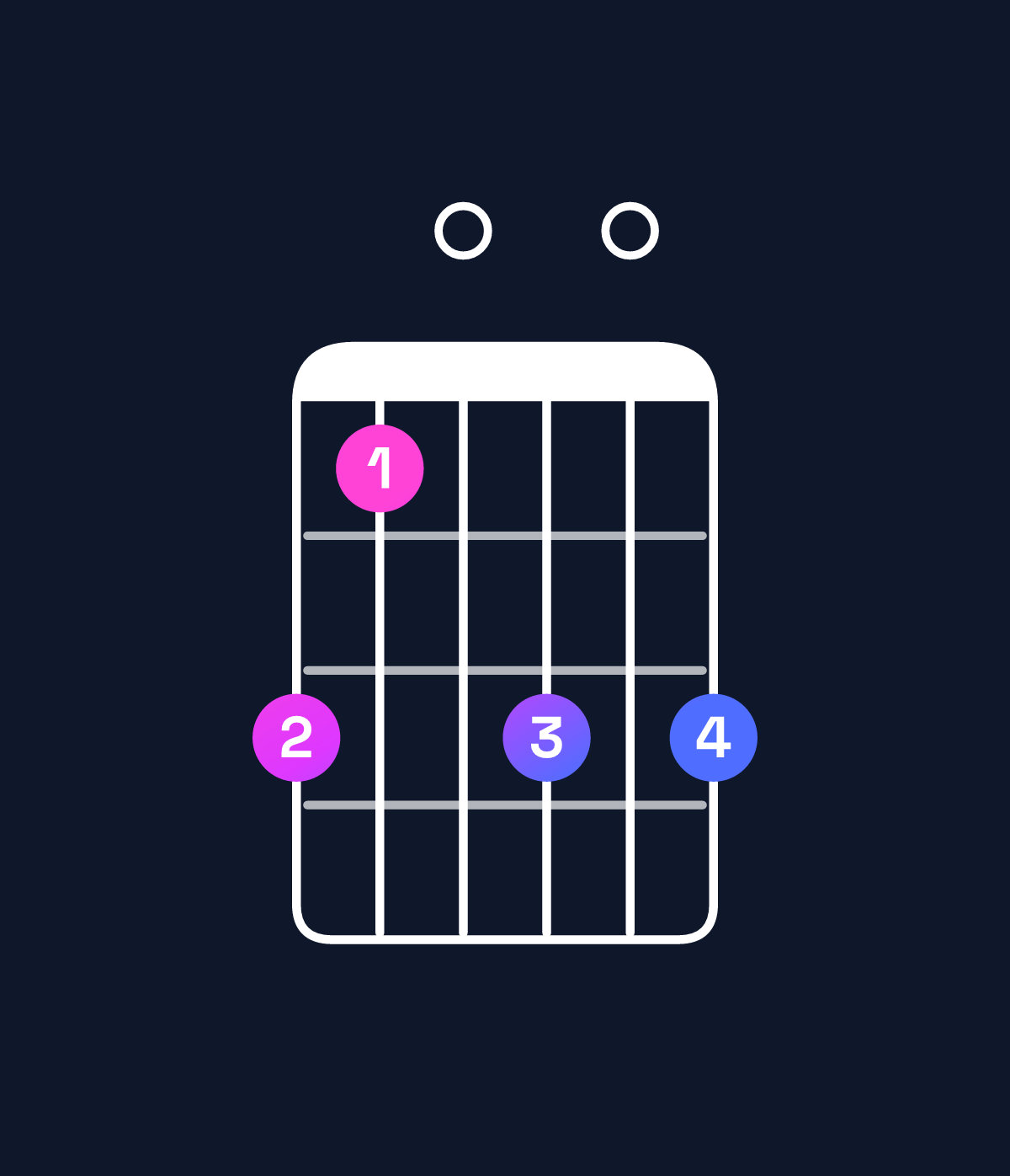 Chord chart for How to play D diminished 7th / F (1st inversion) chord on guitar — Shape db0d0d | Guitar Wiz
