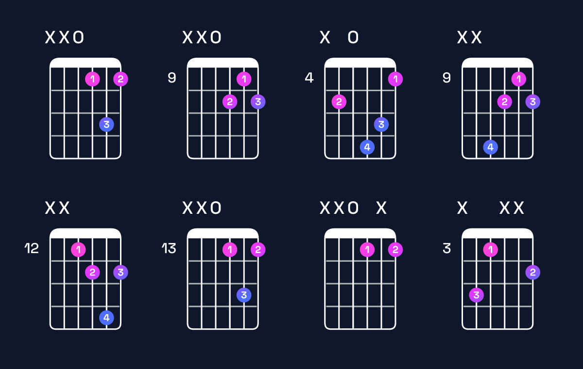 Chord chart for D diminished Guitar Chord: Notes, Intervals, Inversions & Shapes | Guitar Wiz