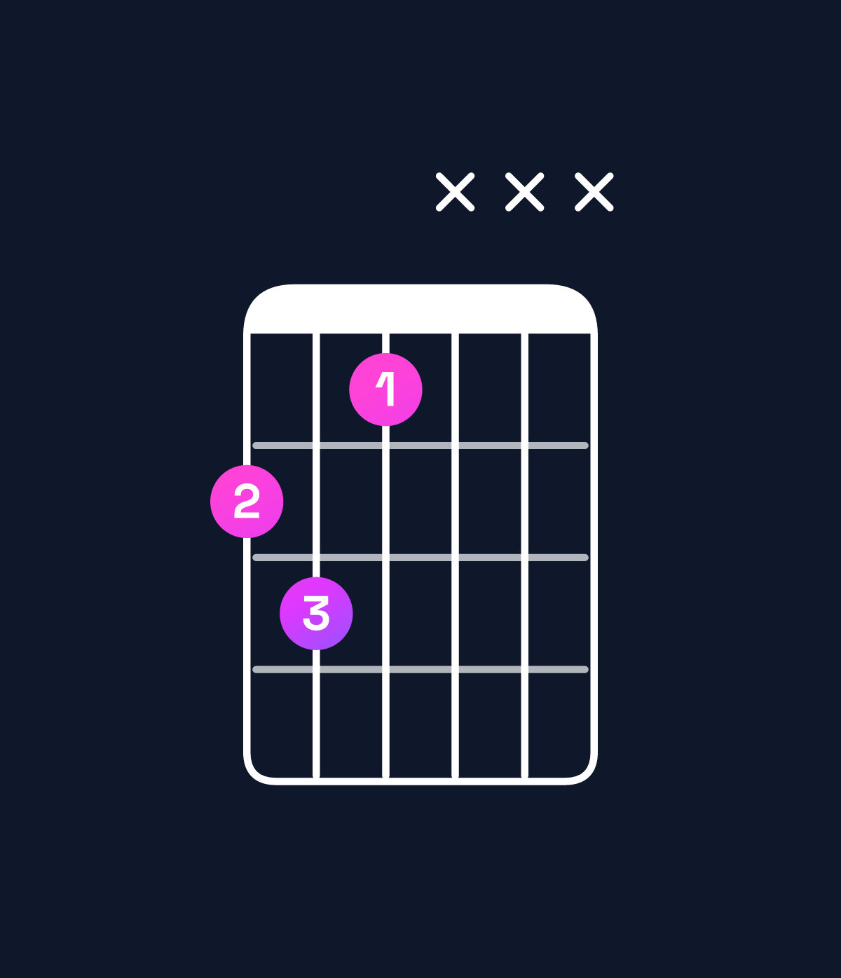 Chord chart for How to play D diminished / A♭ (2nd inversion) chord on guitar — Shape 453xxx | Guitar Wiz