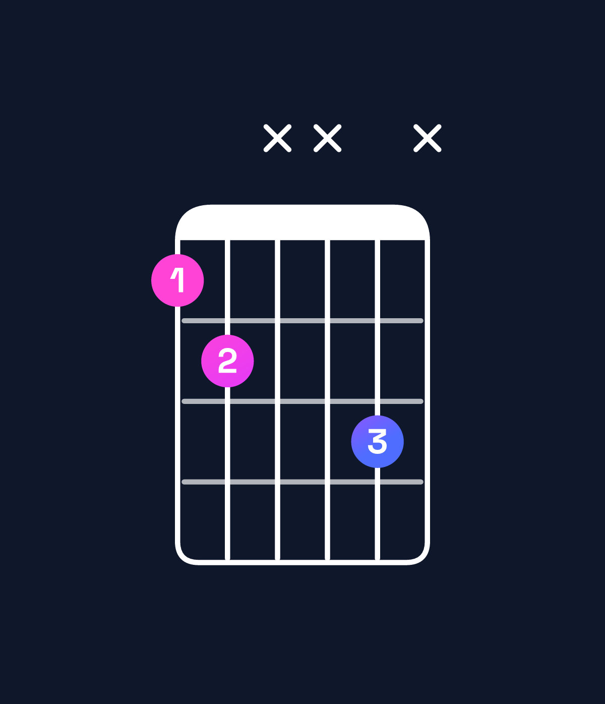 Chord chart for How to play D diminished / A♭ (2nd inversion) chord on guitar — Shape 45xx6x | Guitar Wiz