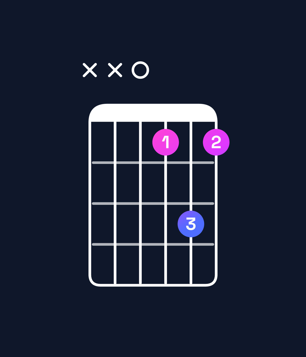 Chord chart for How to play D diminished chord on guitar — Shape xx0dfd | Guitar Wiz