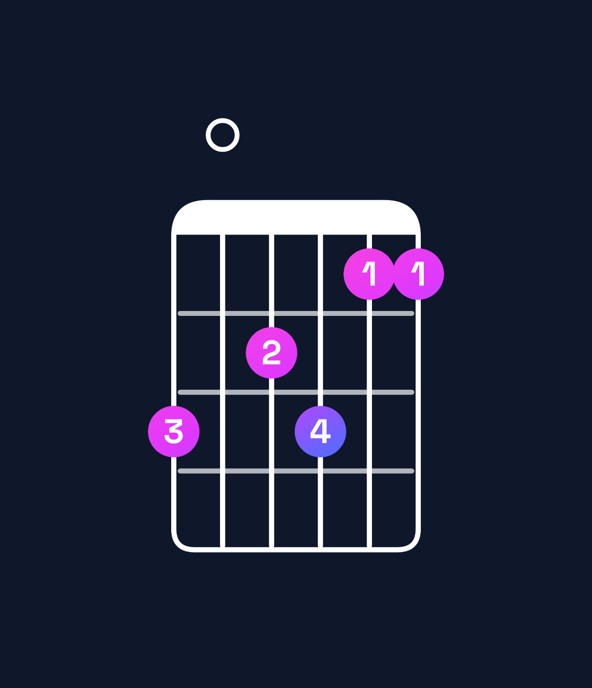 Chord chart for How to play D dominant 7th add 11 / A (2nd inversion) chord on guitar — Shape 504533 | Guitar Wiz