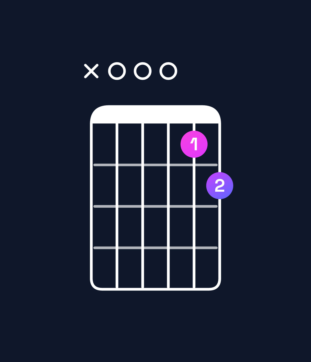 Chord chart for How to play D dominant 7th add 11 / A (2nd inversion) chord on guitar — Shape x00012 | Guitar Wiz