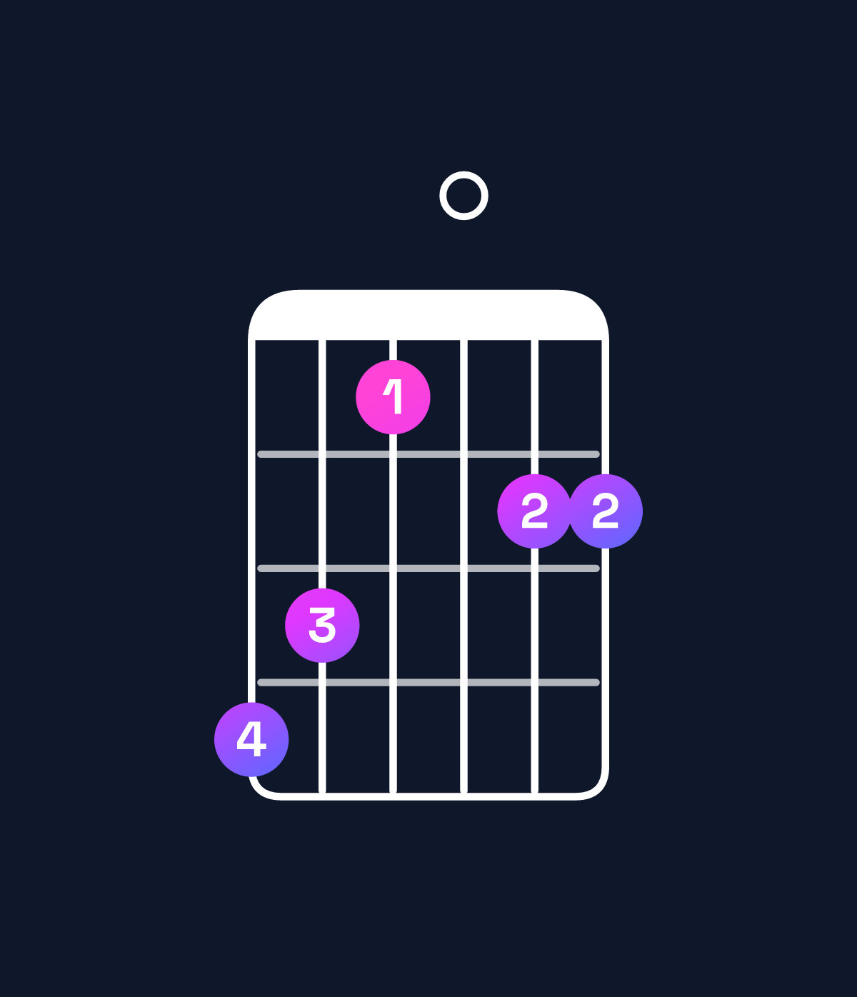 Chord chart for How to play D dominant 7th add 11 chord on guitar — Shape a97088 | Guitar Wiz