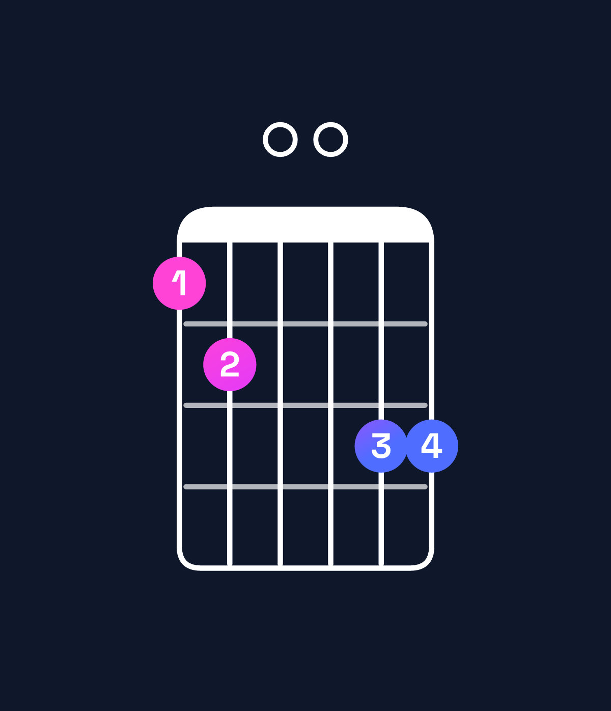 Chord chart for How to play D dominant 7th add 11 / C (3rd inversion) chord on guitar — Shape 8900aa | Guitar Wiz