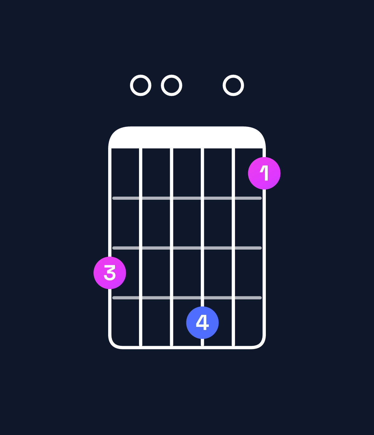 Chord chart for How to play D dominant 7th add 13 chord on guitar — Shape a00b08 | Guitar Wiz