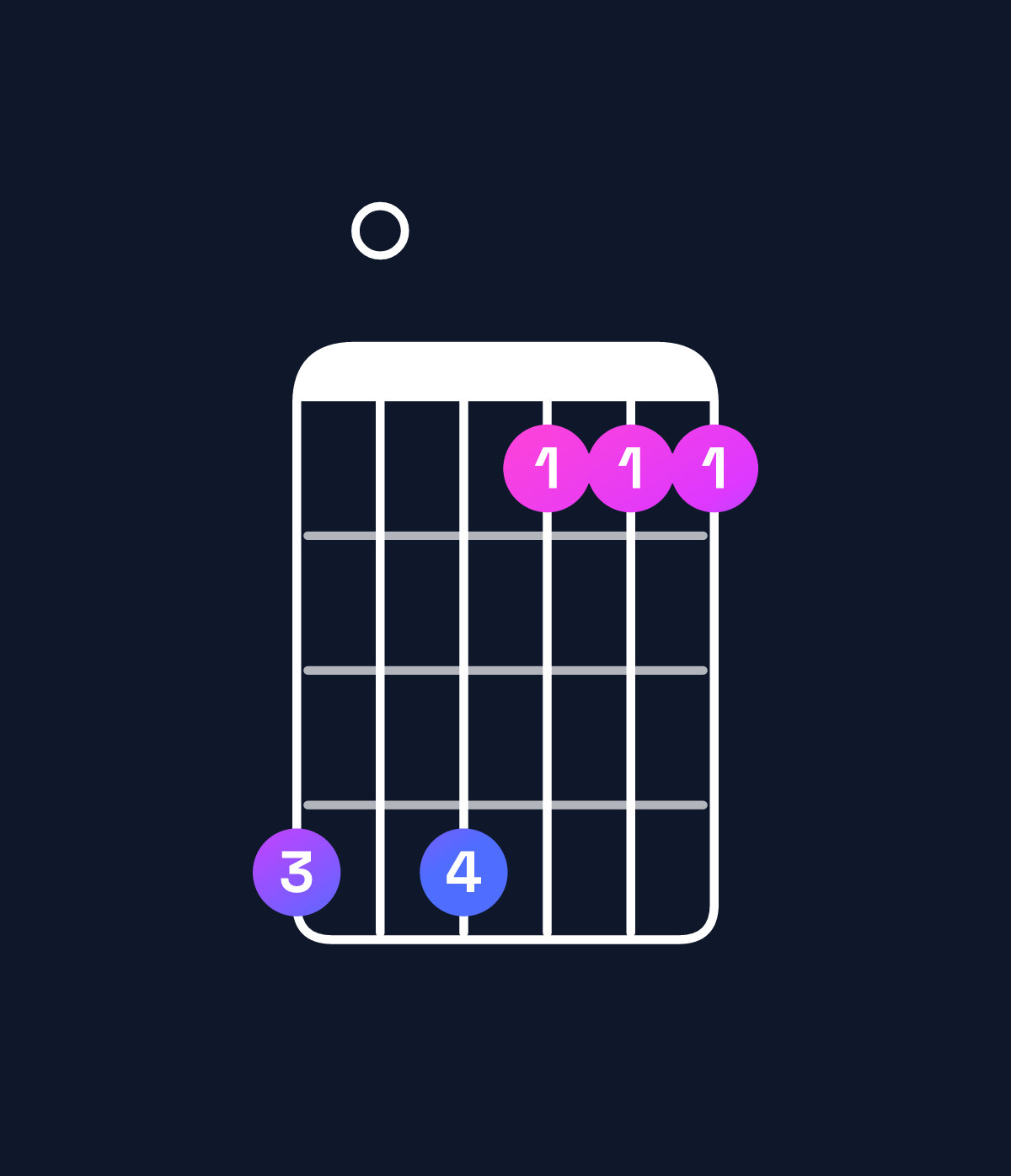 Chord chart for How to play D dominant 7th add 13 chord on guitar — Shape a0a777 | Guitar Wiz