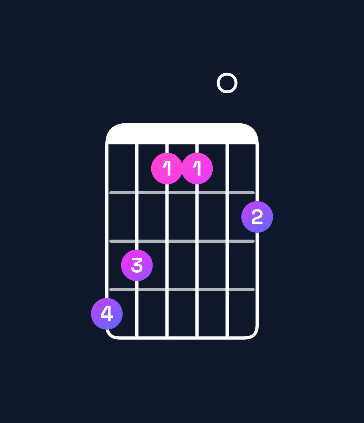 Chord chart for How to play D dominant 7th add 13 chord on guitar — Shape a97708 | Guitar Wiz