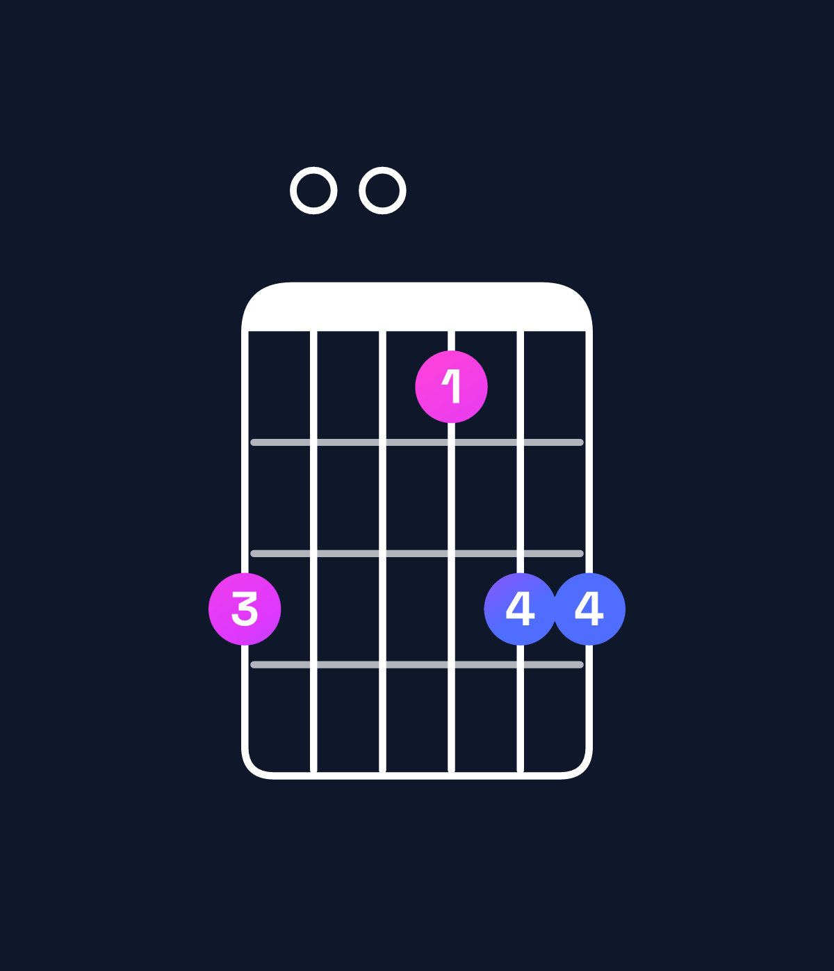 Chord chart for How to play D dominant 7th add 13 / B (4th inversion) chord on guitar — Shape 700577 | Guitar Wiz