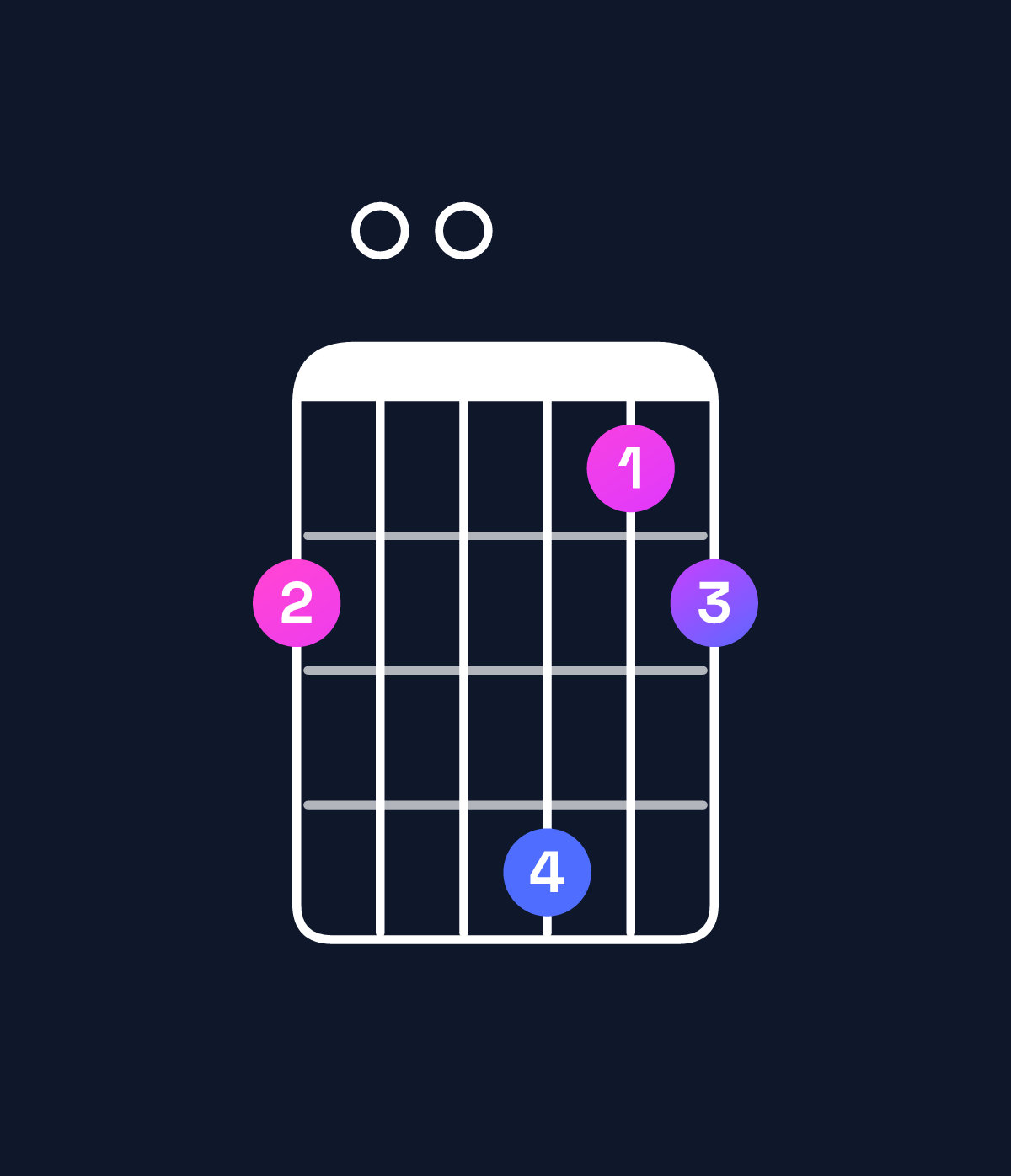Chord chart for How to play D dominant 7th add 13 / F♯ (1st inversion) chord on guitar — Shape 200412 | Guitar Wiz