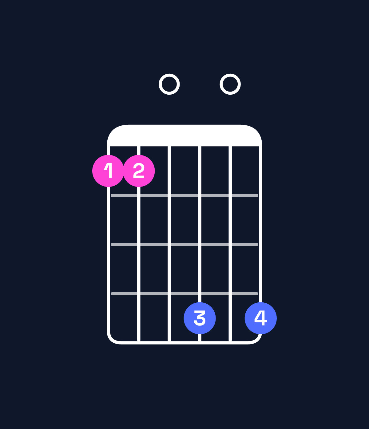 Chord chart for How to play D dominant 7th add 13 / F♯ (1st inversion) chord on guitar — Shape 220505 | Guitar Wiz