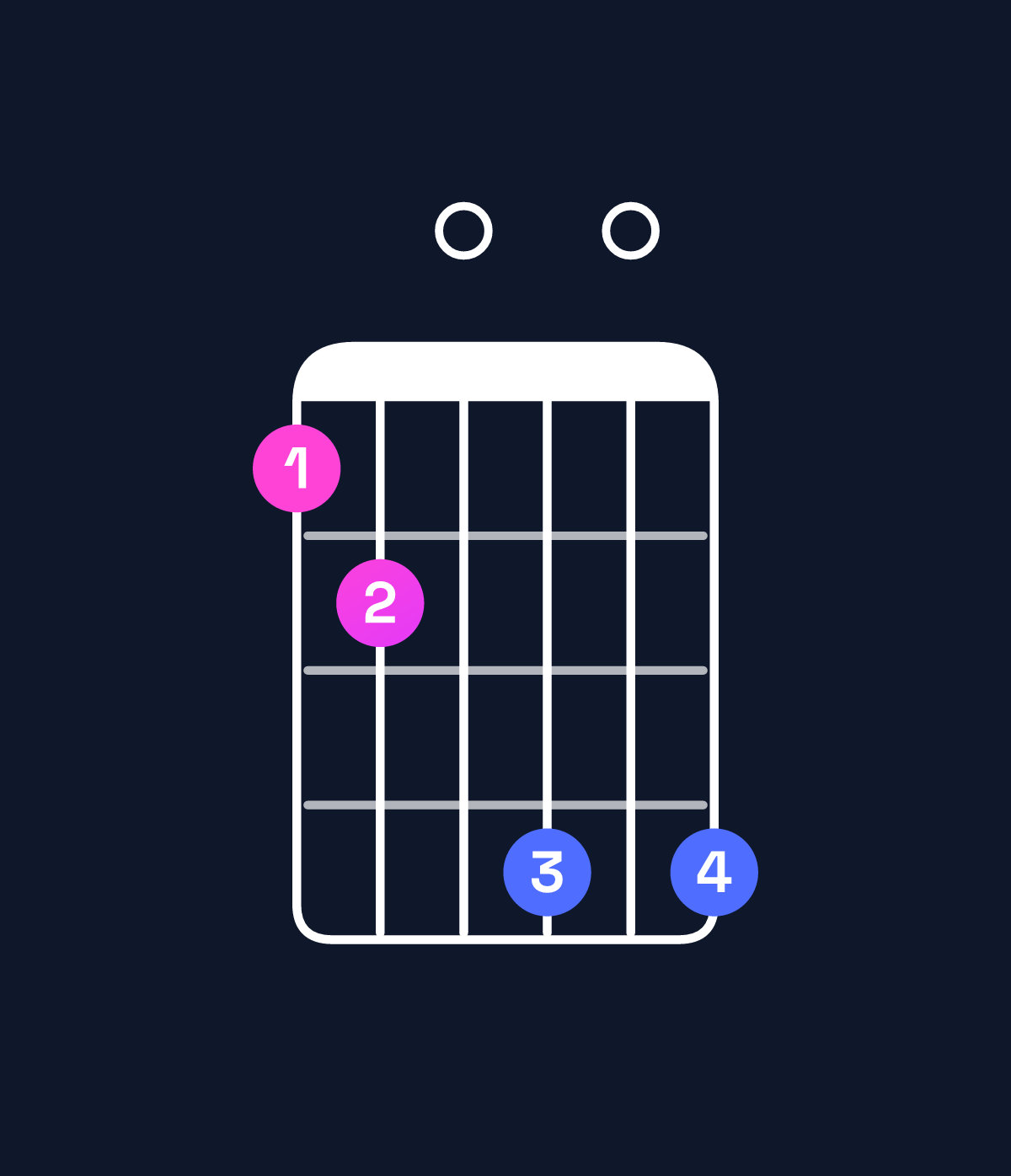 Chord chart for How to play D dominant 7th add 13 / F♯ (1st inversion) chord on guitar — Shape 230505 | Guitar Wiz