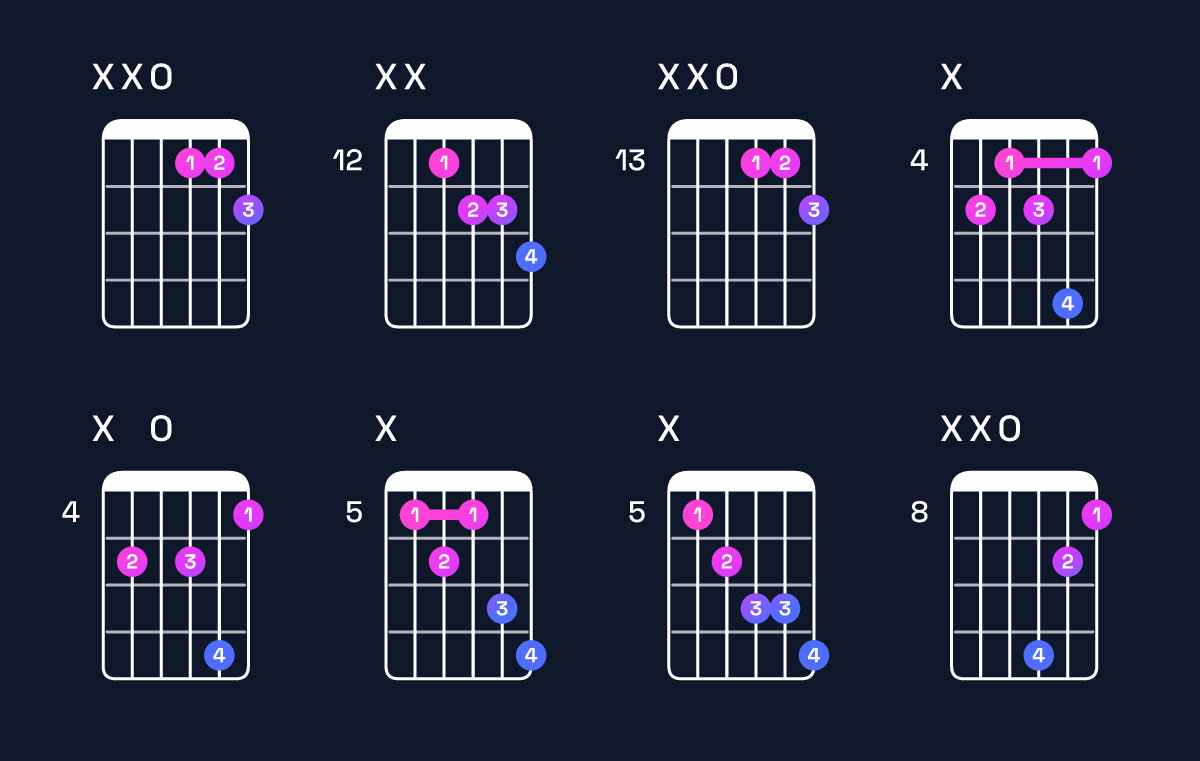 Chord chart for D dominant 7th flat 5 Guitar Chord: Notes, Intervals, Inversions & Shapes | Guitar Wiz