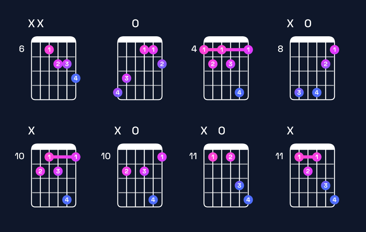 Chord chart for D dominant 7th flat 5 / A♭ (2nd inversion) Guitar Chord: Notes, Shapes & Bass Note | Guitar Wiz