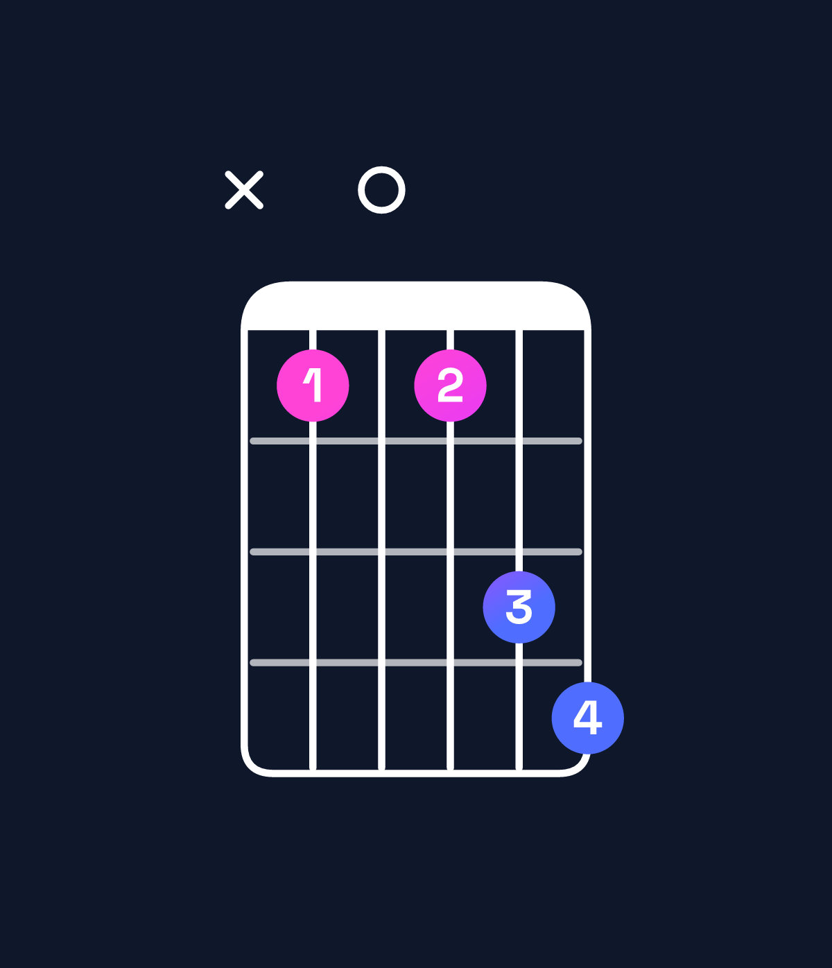 Chord chart for How to play D dominant 7th flat 5 / A♭ (2nd inversion) chord on guitar — Shape xb0bde | Guitar Wiz