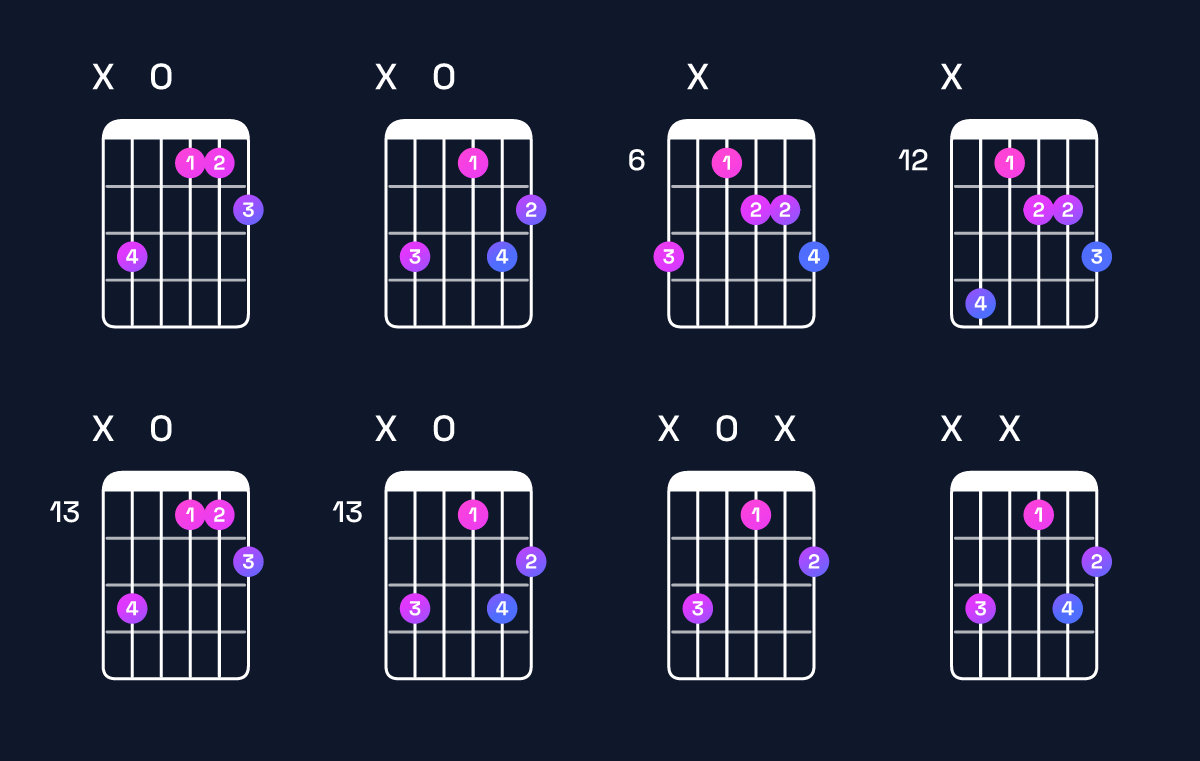 Chord chart for D dominant 7th flat 5 / C (3rd inversion) Guitar Chord: Notes, Shapes & Bass Note | Guitar Wiz