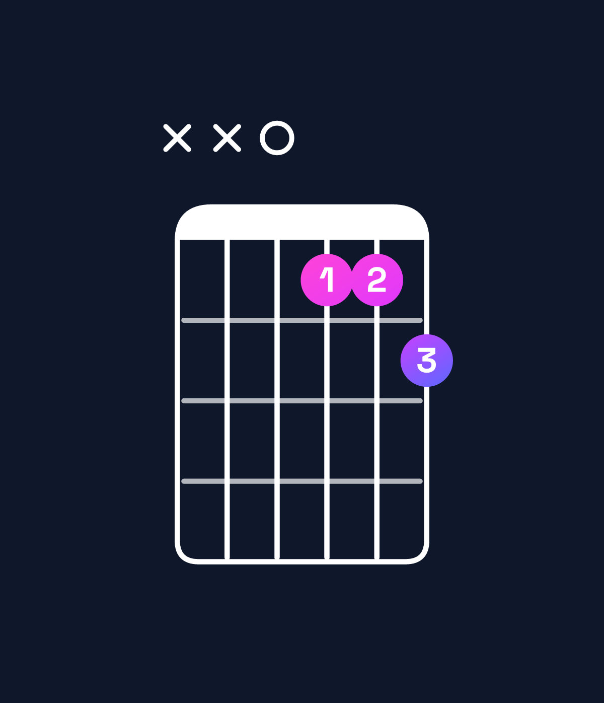 Chord chart for How to play D dominant 7th flat 5 chord on guitar — Shape xx0112 | Guitar Wiz
