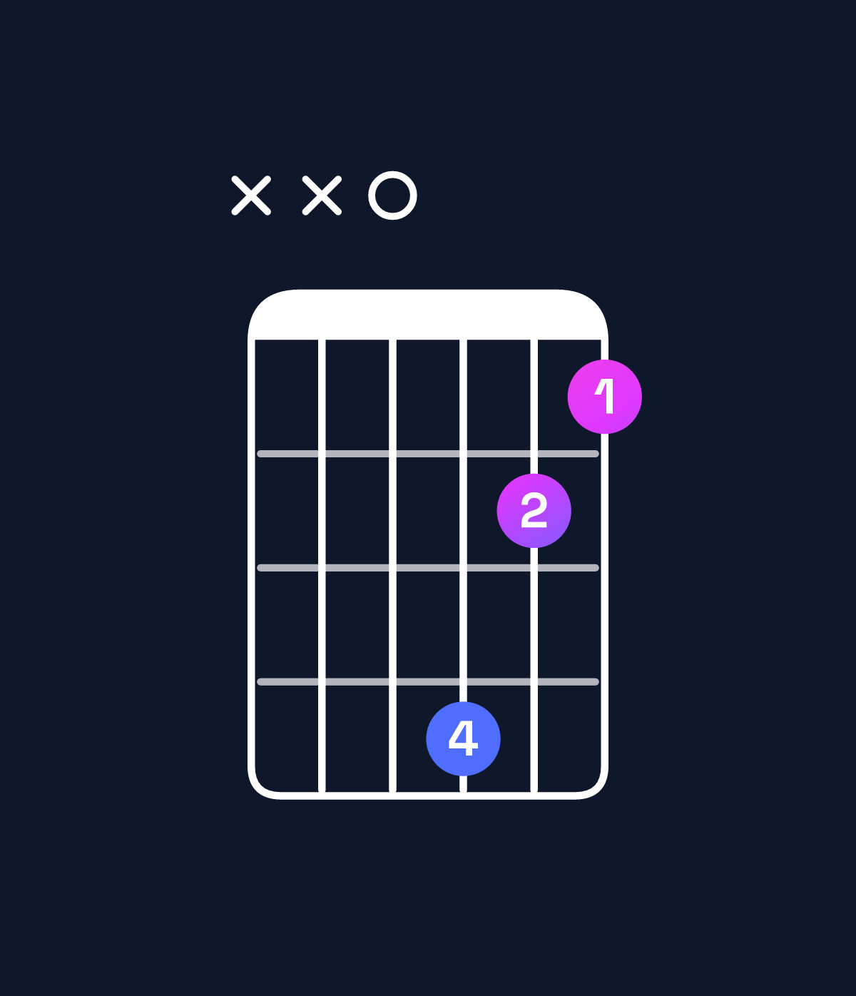 Chord chart for How to play D dominant 7th flat 5 chord on guitar — Shape xx0b98 | Guitar Wiz
