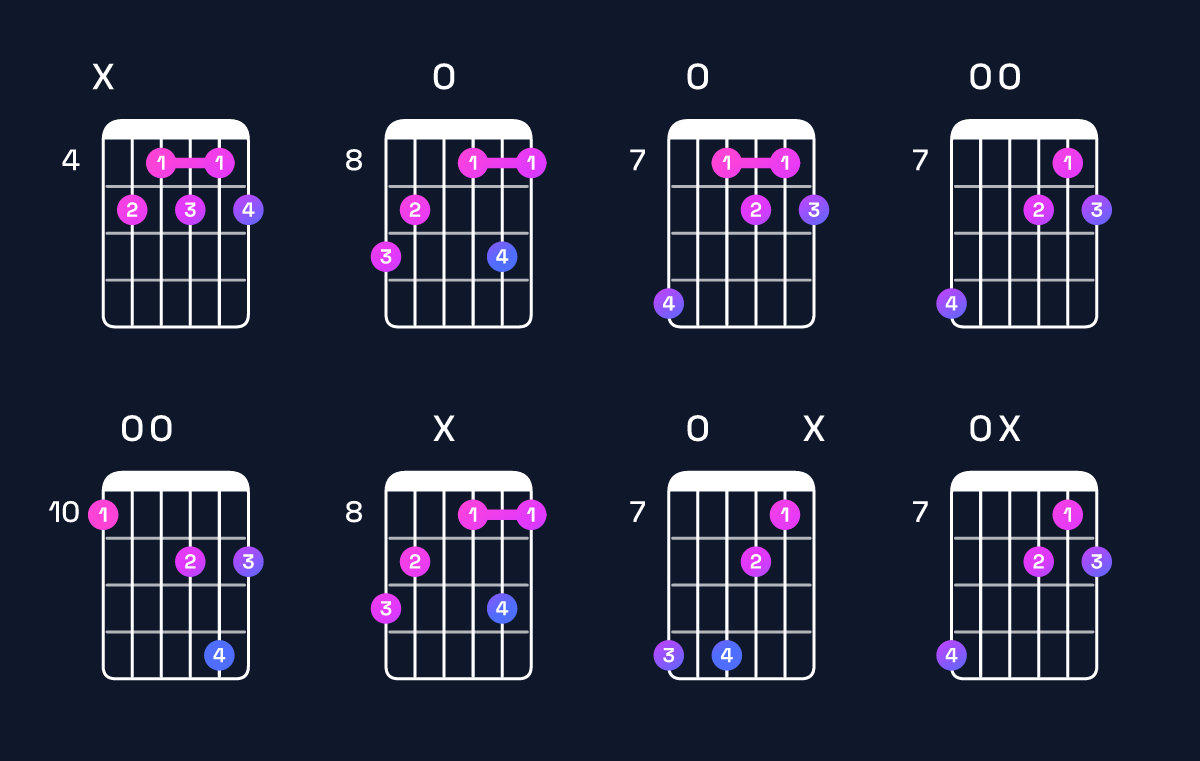 Chord chart for D dominant 7th flat 9th Guitar Chord: Notes, Intervals, Inversions & Shapes | Guitar Wiz