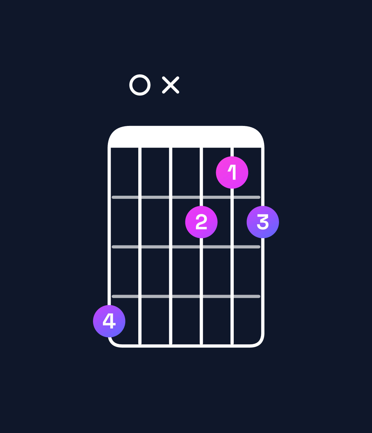 Chord chart for How to play D dominant 7th flat 9th chord on guitar — Shape a0x878 | Guitar Wiz