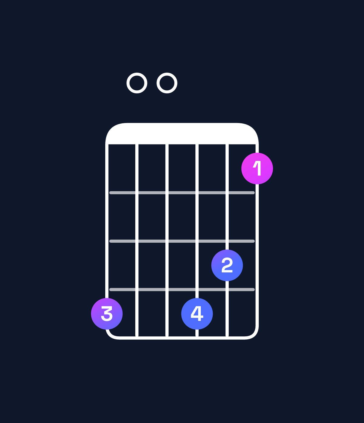 Chord chart for How to play D dominant 7th flat 9th / C (3rd inversion) chord on guitar — Shape 800875 | Guitar Wiz