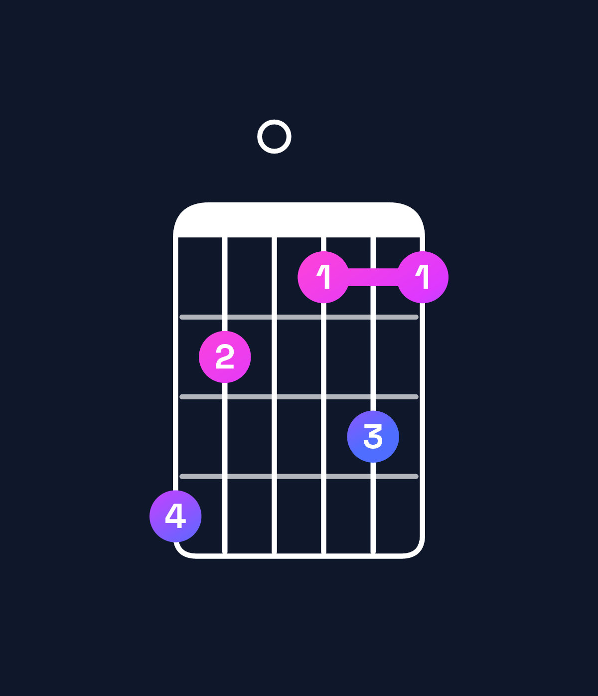 Chord chart for How to play D dominant 7th flat 9th / C (3rd inversion) chord on guitar — Shape 860575 | Guitar Wiz