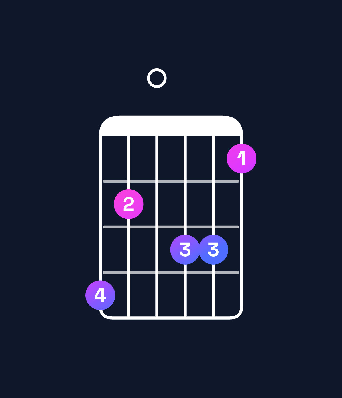 Chord chart for How to play D dominant 7th flat 9th / C (3rd inversion) chord on guitar — Shape 860775 | Guitar Wiz