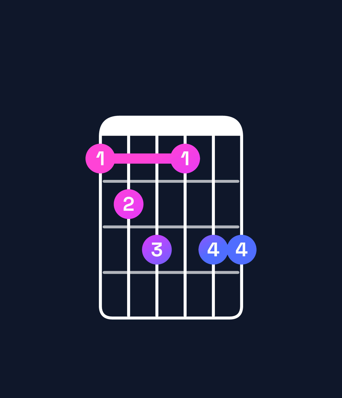 Chord chart for How to play D dominant 7th flat 9th / C (3rd inversion) chord on guitar — Shape 89a8aa | Guitar Wiz