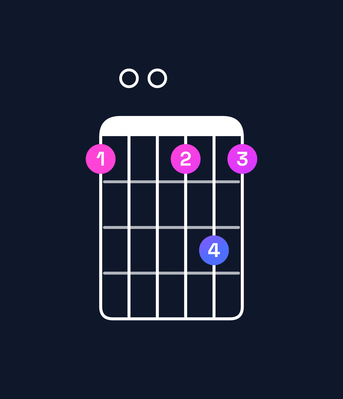 Chord chart for How to play D dominant 7th flat 9th / E♭ (4th inversion) chord on guitar — Shape b00bdb | Guitar Wiz
