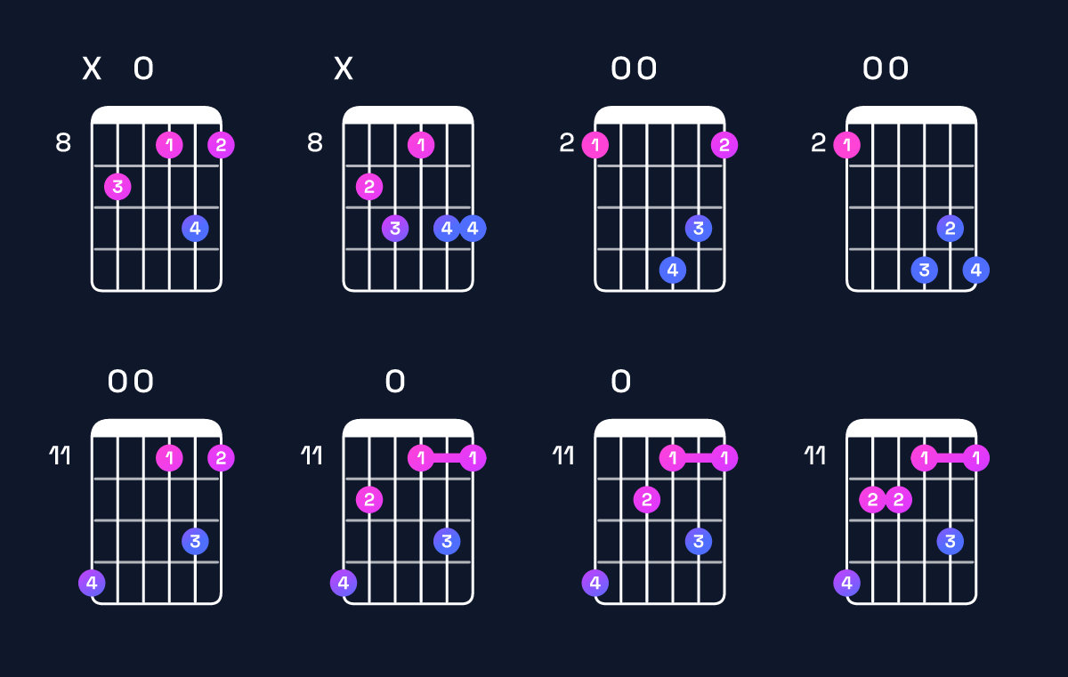 Chord chart for D dominant 7th flat 9th / F♯ (1st inversion) Guitar Chord: Notes, Shapes & Bass Note | Guitar Wiz