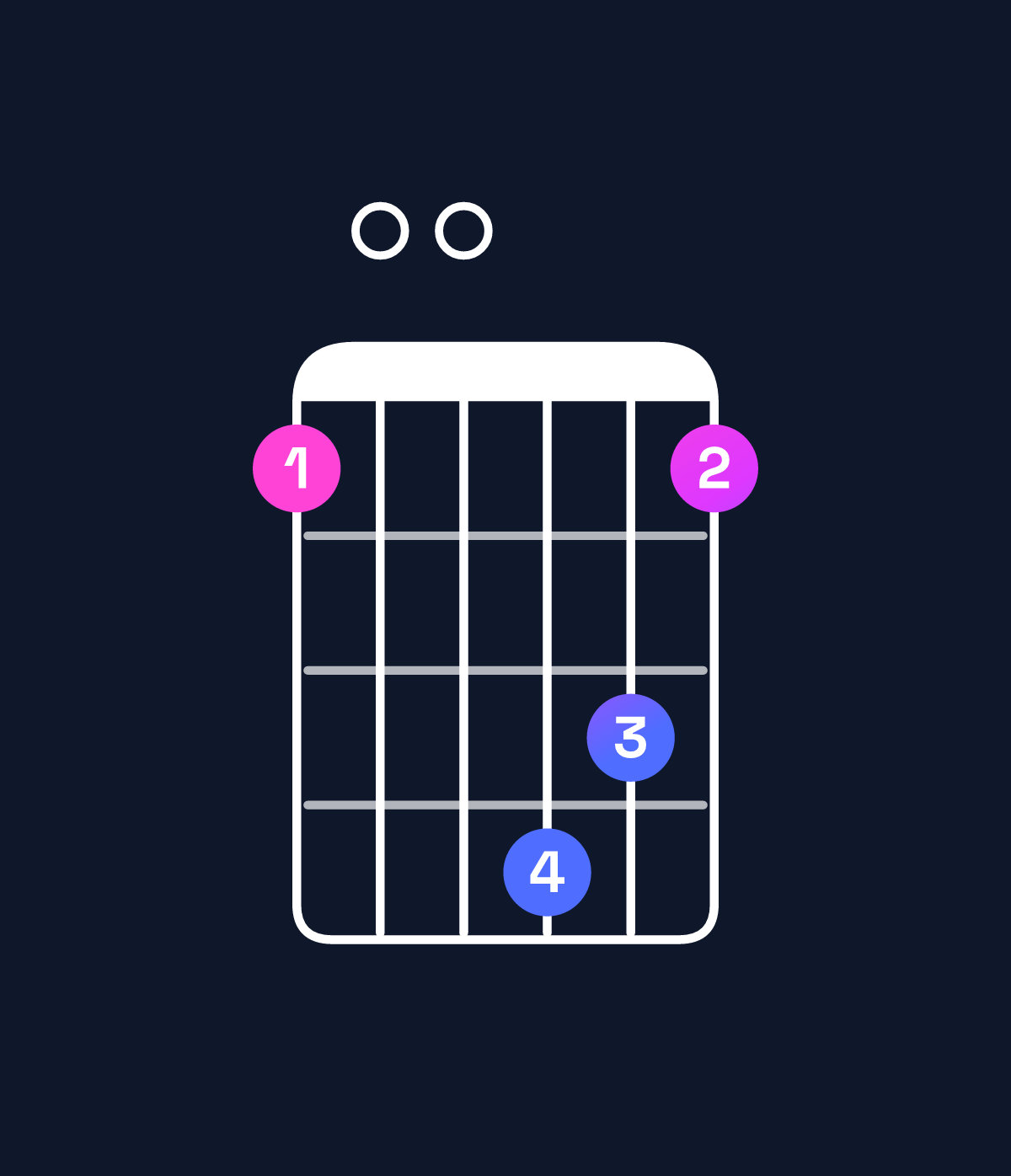 Chord chart for How to play D dominant 7th flat 9th / F♯ (1st inversion) chord on guitar — Shape 200542 | Guitar Wiz