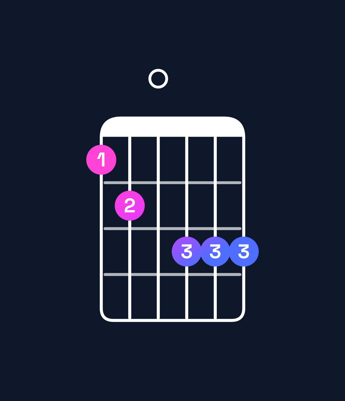 Chord chart for How to play D dominant 7th sharp 9th / C (3rd inversion) chord on guitar — Shape 890aaa | Guitar Wiz