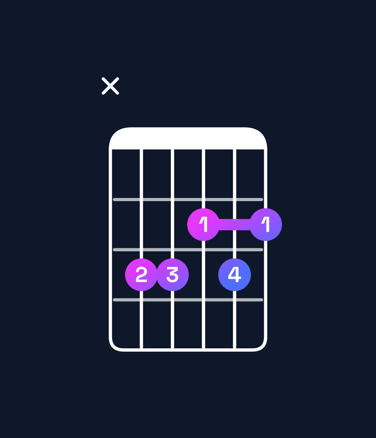 Chord chart for How to play D dominant 7th sharp 9th / C (3rd inversion) chord on guitar — Shape x33232 | Guitar Wiz