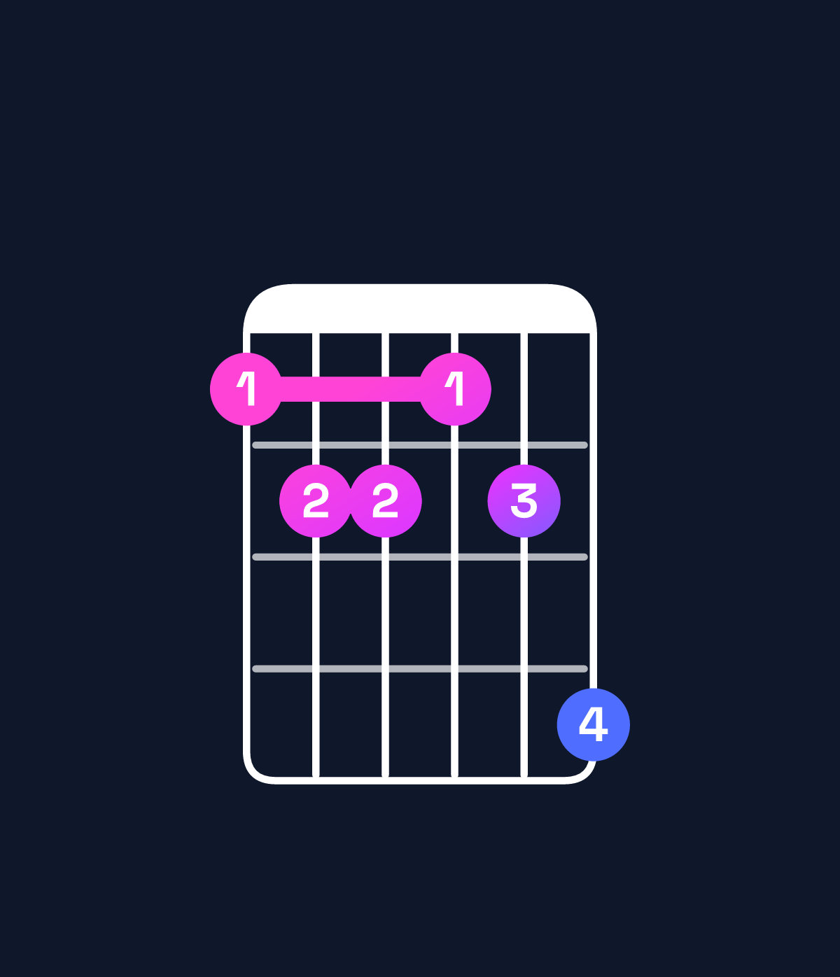 Chord chart for How to play D dominant 7th sharp 9th / F♯ (1st inversion) chord on guitar — Shape 233235 | Guitar Wiz