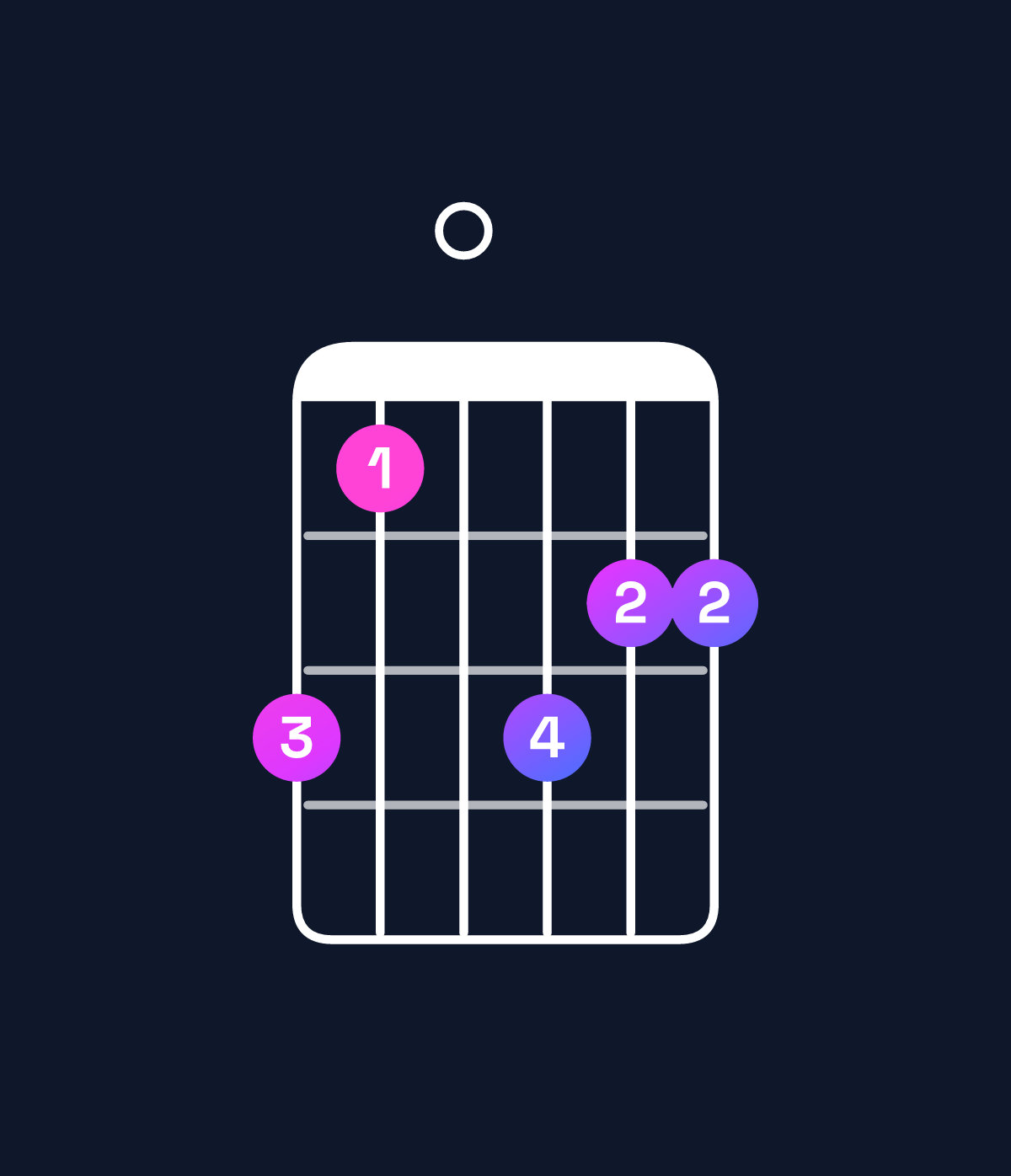 Chord chart for How to play D dominant 7th sharp 9th / F♯ (1st inversion) chord on guitar — Shape ec0edd | Guitar Wiz