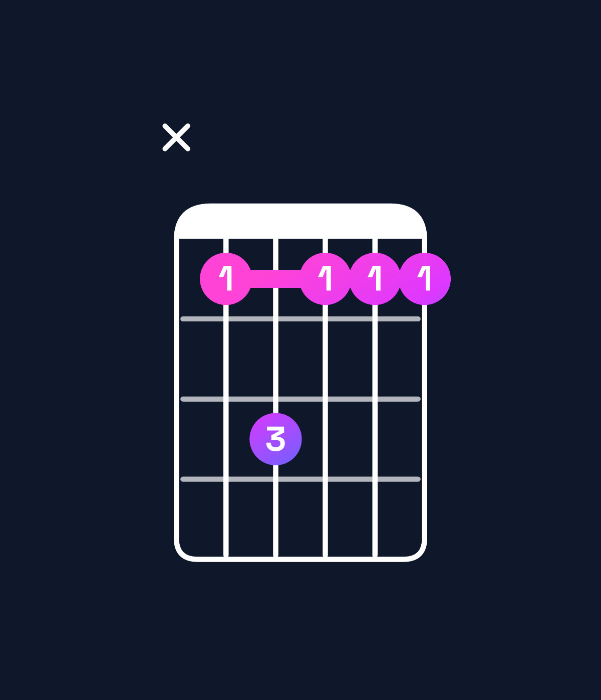 Chord chart for How to play D dominant 7th suspended 2nd chord on guitar — Shape x57555 | Guitar Wiz