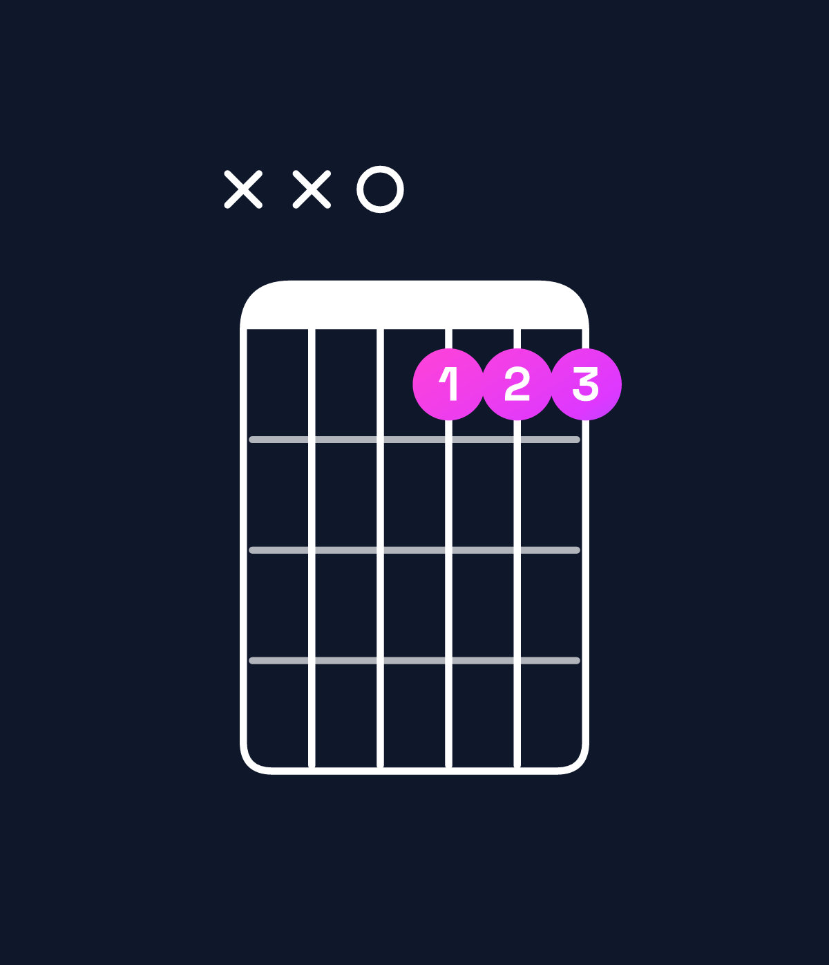 Chord chart for How to play D dominant 7th suspended 2nd chord on guitar — Shape xx0555 | Guitar Wiz