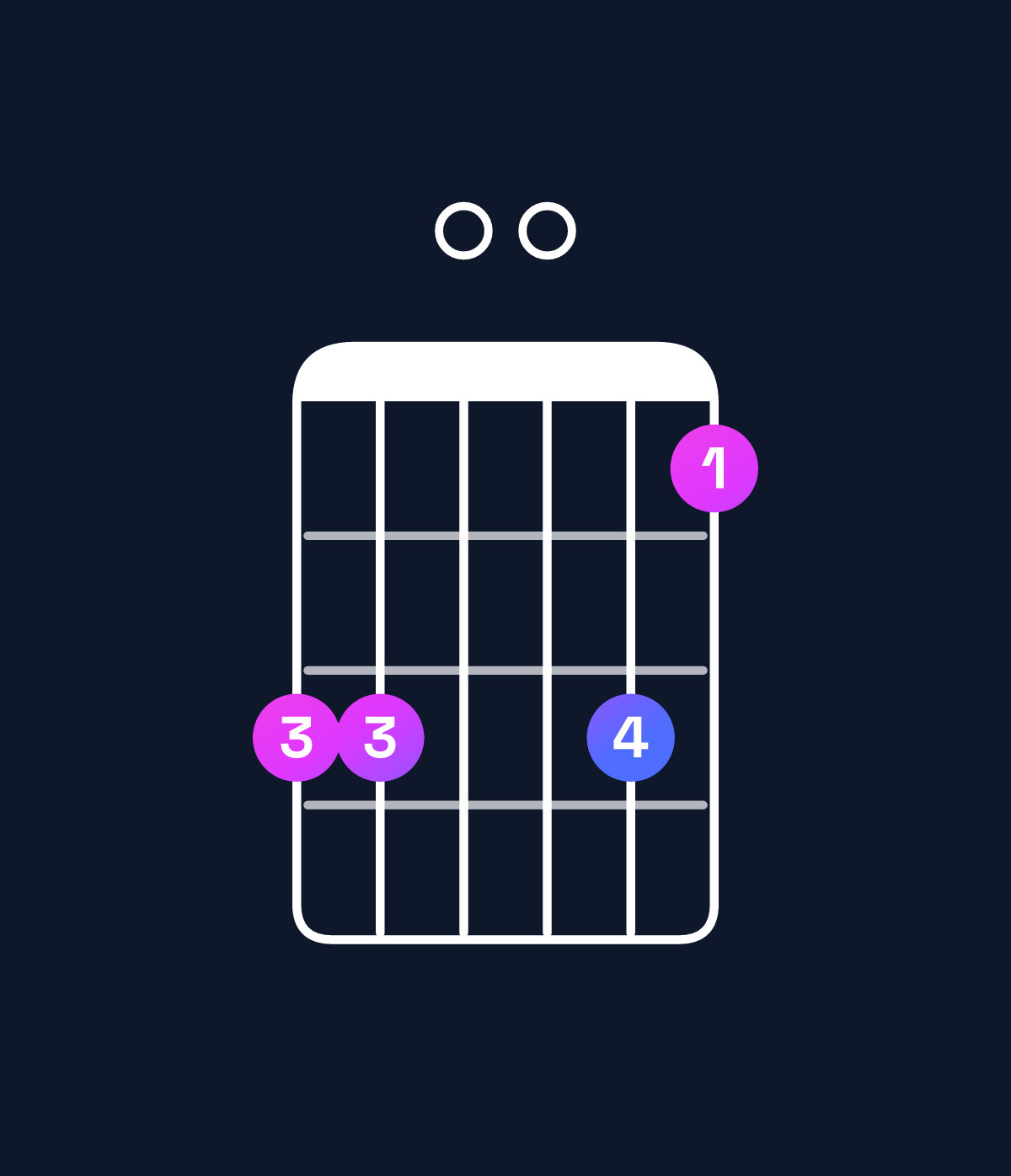 Chord chart for How to play D dominant 7th suspended 4th chord on guitar — Shape aa00a8 | Guitar Wiz