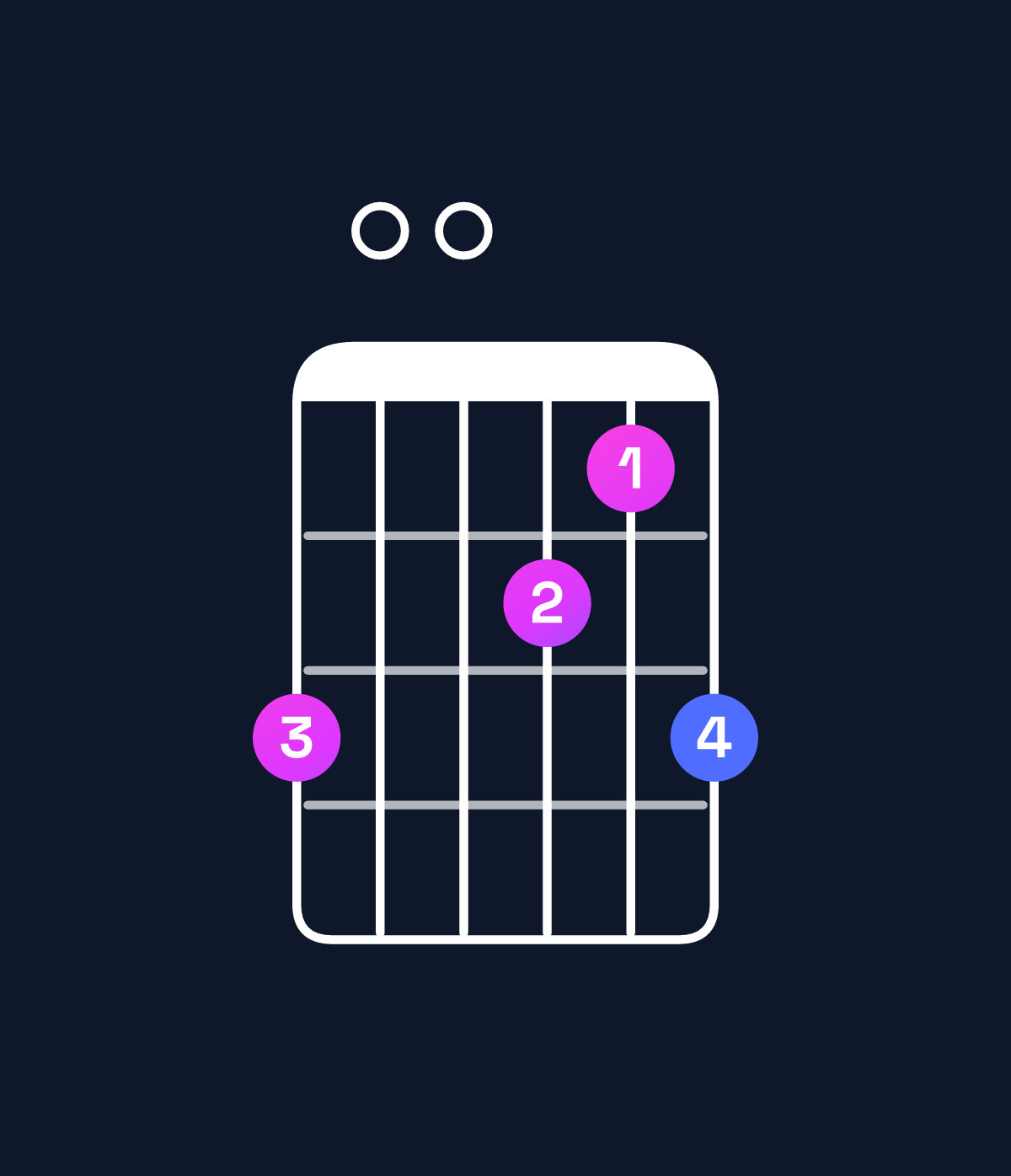 Chord chart for How to play D dominant 7th suspended 4th / G (1st inversion) chord on guitar — Shape 300213 | Guitar Wiz