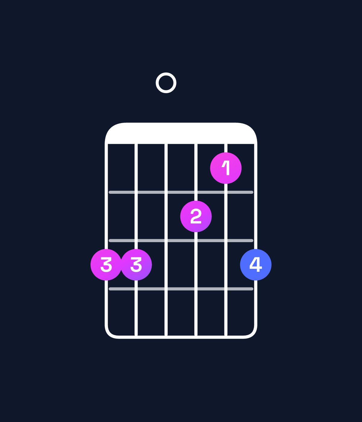 Chord chart for How to play D dominant 7th suspended 4th / G (1st inversion) chord on guitar — Shape 330213 | Guitar Wiz
