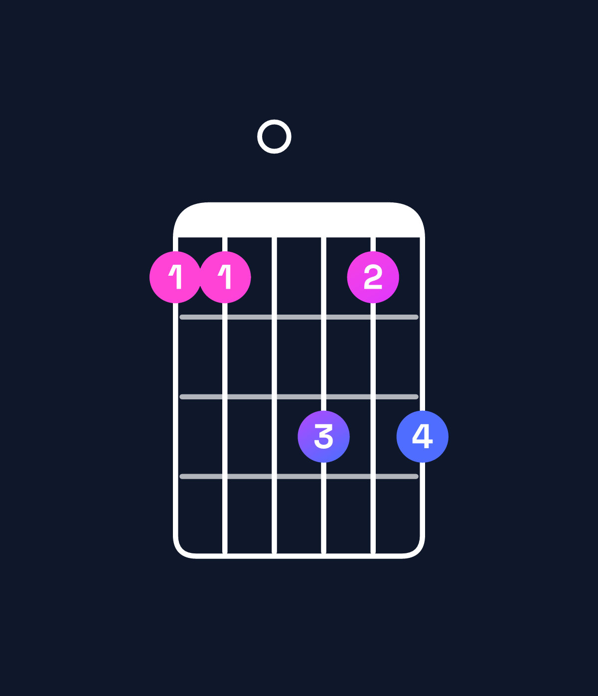 Chord chart for How to play D dominant 7th suspended 4th / G (1st inversion) chord on guitar — Shape 330535 | Guitar Wiz