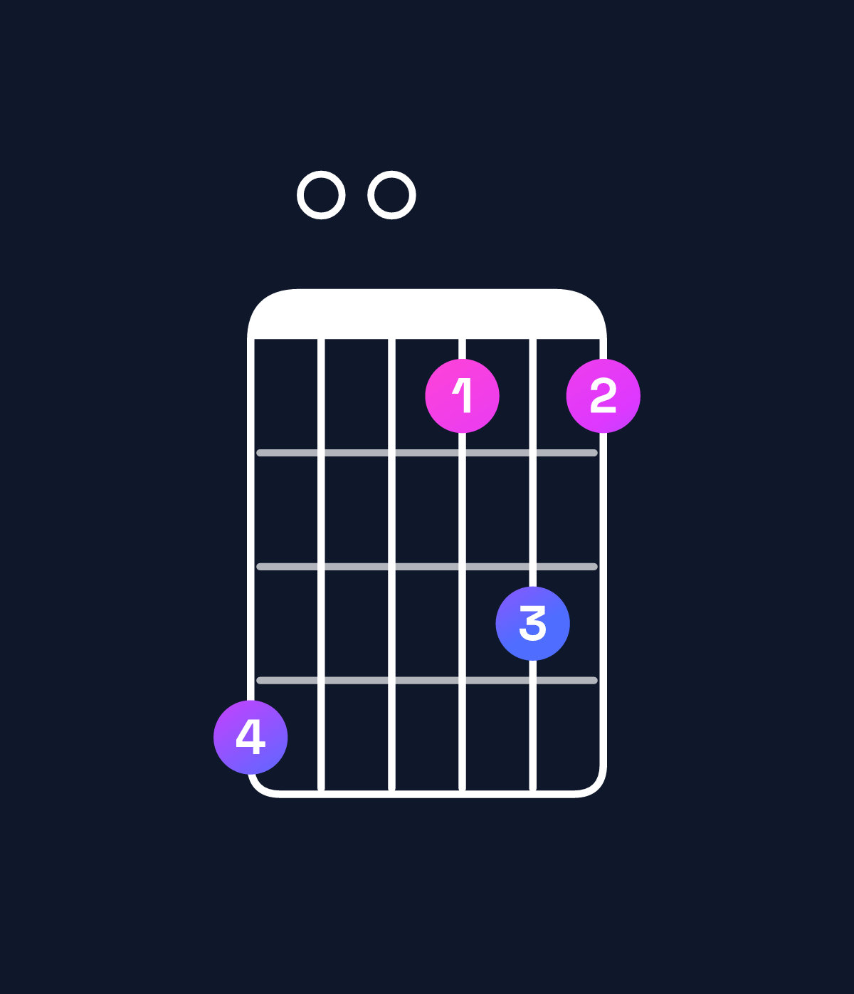 Chord chart for How to play D dominant 7th / C (3rd inversion) chord on guitar — Shape 800575 | Guitar Wiz