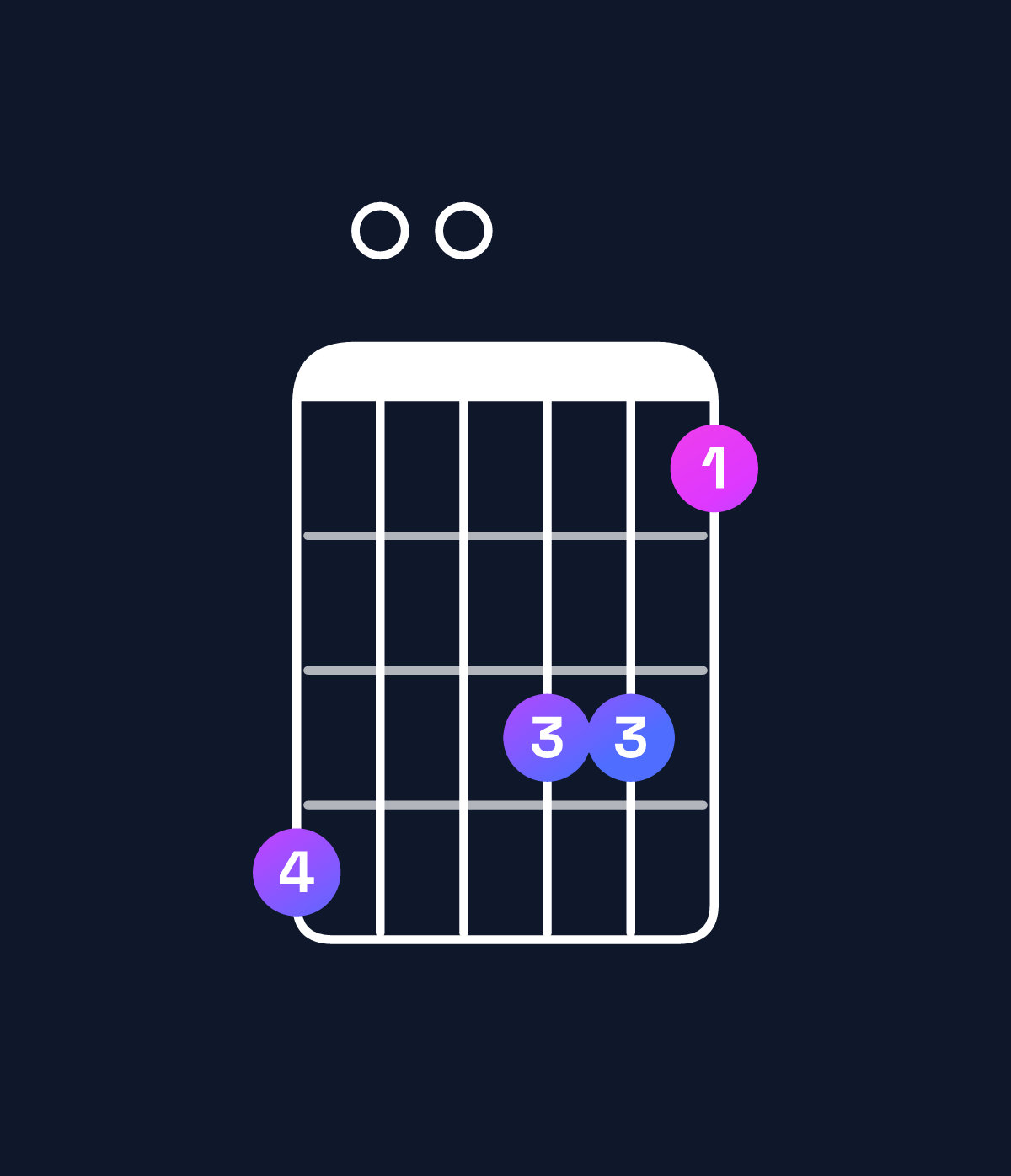 Chord chart for How to play D dominant 7th / C (3rd inversion) chord on guitar — Shape 800775 | Guitar Wiz