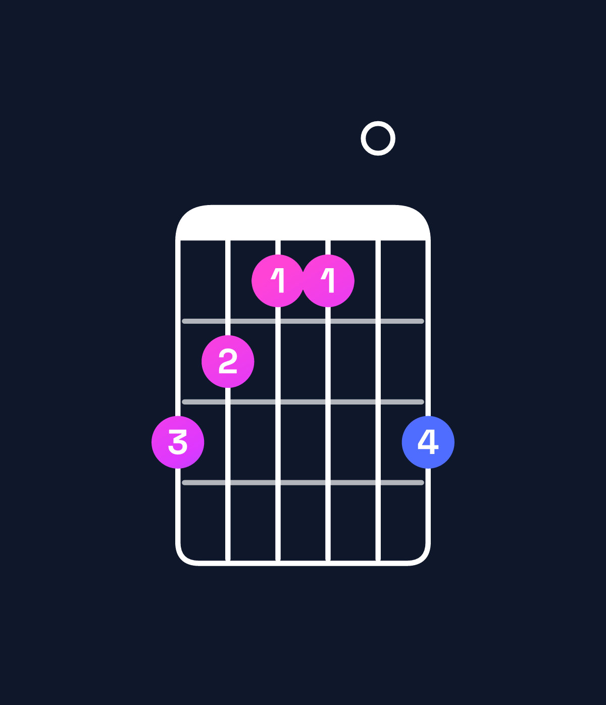 Chord chart for How to play D♭ augmented 7th flat 9th chord on guitar — Shape 987709 | Guitar Wiz