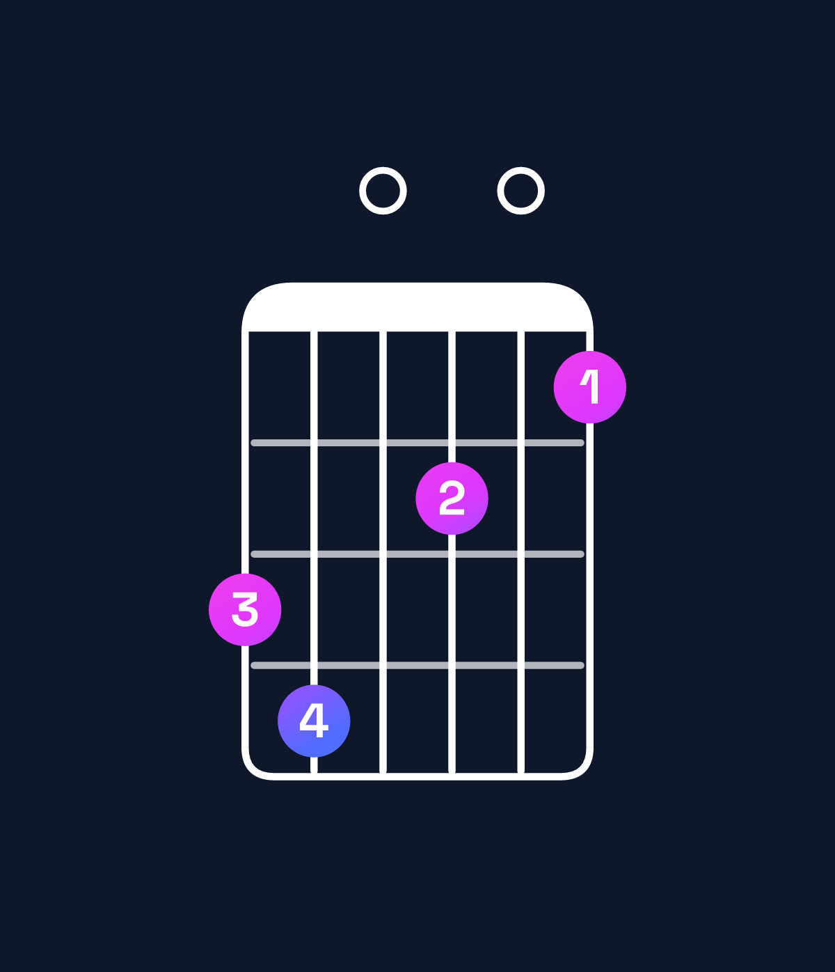Chord chart for How to play D♭ augmented 7th flat 9th / C♭ (3rd inversion) chord on guitar — Shape 780605 | Guitar Wiz